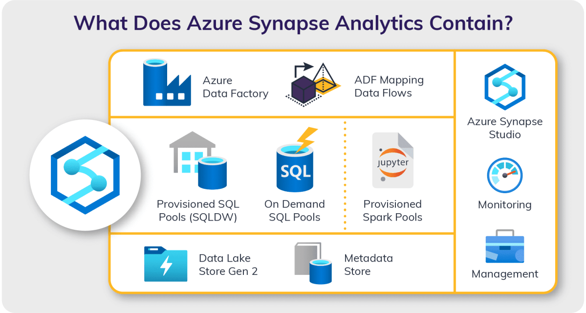 Azure Functions